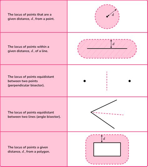 Constructions of 2.
